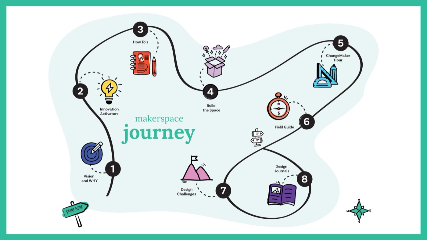 The Maker Kit by Incubate to Innovate, introduction and contents deck, page 4