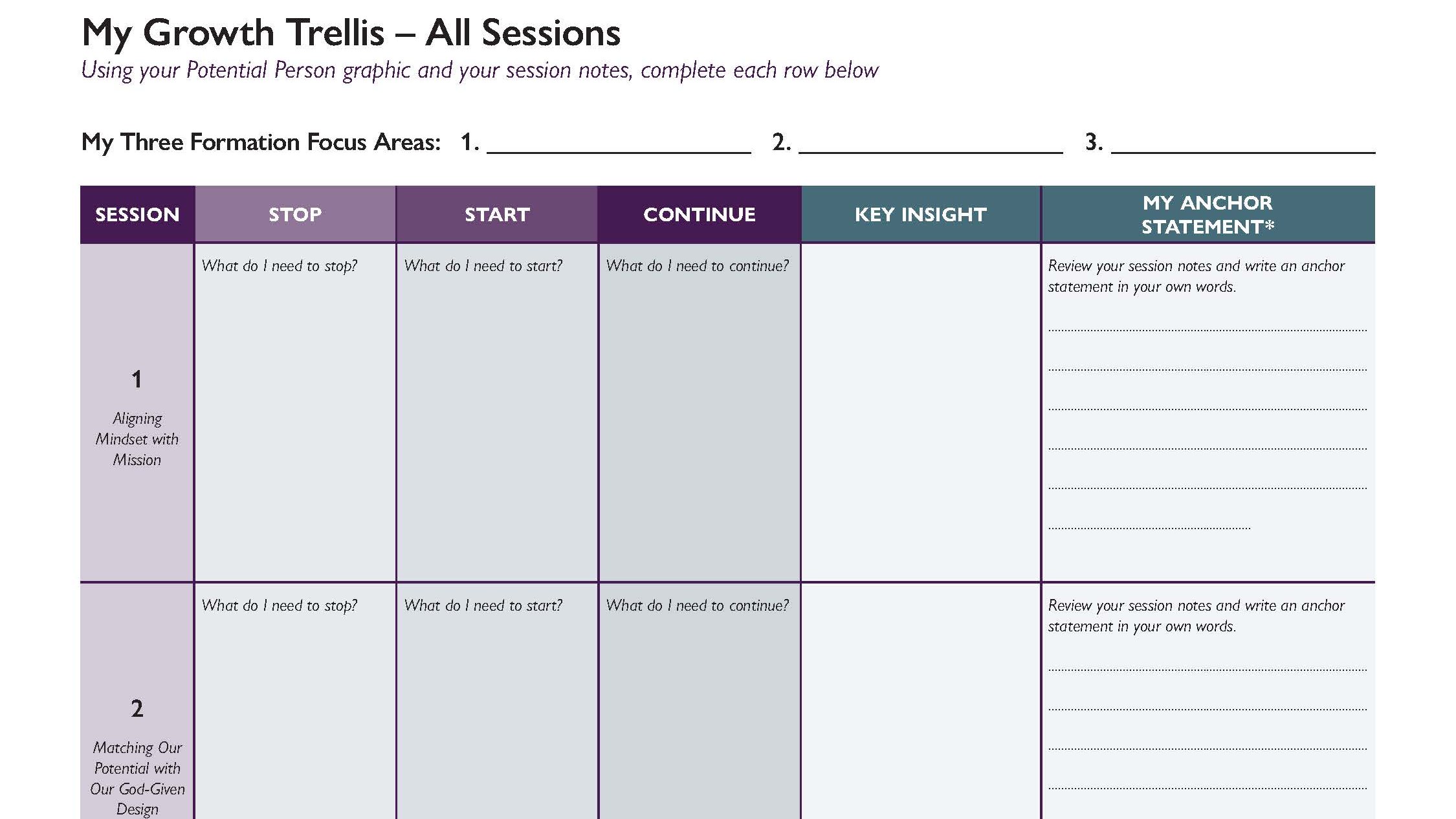 My Growth Trellis, a session-by-session table for Stop, Start, Continue reflections and anchor statements